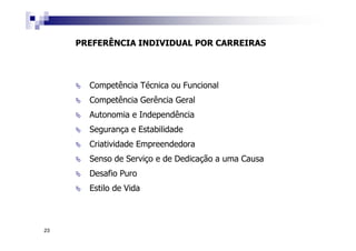 23
PREFERÊNCIA INDIVIDUAL POR CARREIRAS
Competência Técnica ou Funcional
Competência Gerência Geral
Autonomia e Independência
Segurança e Estabilidade
Criatividade Empreendedora
Senso de Serviço e de Dedicação a uma Causa
Desafio Puro
Estilo de Vida
 