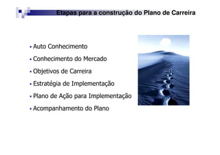 Auto Conhecimento
Conhecimento do Mercado
Objetivos de Carreira
Estratégia de Implementação
Plano de Ação para Implementação
Acompanhamento do Plano
Etapas para a construção do Plano de Carreira
 