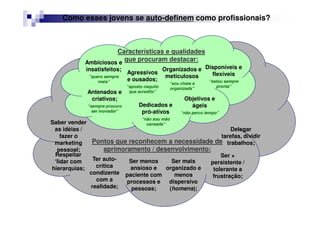 Ambiciosos e
insatisfeitos;
“quero sempre
mais”
Disponíveis e
flexíveis
“estou sempre
pronta”
Objetivos e
ágeis
“não perco tempo”
Dedicados e
pró-ativos
“não sou mão
cansada”
Agressivos
e ousados;
“aposto naquilo
que acredito”
Organizados e
meticulosos
“sou chata e
organizada”
Antenados e
criativos;
“sempre procuro
ser inovador”
Características e qualidades
que procuram destacar:
Pontos que reconhecem a necessidade de
aprimoramento / desenvolvimento:
Saber vender
as idéias /
fazer o
marketing
pessoal;
Respeitar
‘lidar com
hierarquias;
Ter auto-
crítica
condizente
com a
realidade;
Ser menos
ansioso e
paciente com
processos e
pessoas;
Ser +
persistente /
tolerante a
frustração;
Delegar
tarefas, dividir
trabalhos;
Ser mais
organizado e
menos
dispersivo
(homens);
Como esses jovens se auto-definem como profissionais?
 