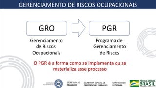 GRO PGR
Gerenciamento
de Riscos
Ocupacionais
Programa de
Gerenciamento
de Riscos
O PGR é a forma como se implementa ou se
materializa esse processo
GERENCIAMENTO DE RISCOS OCUPACIONAIS
 