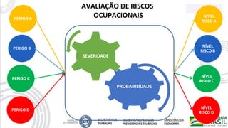AVALIAÇÃO DE RISCOS
OCUPACIONAIS
PERIGO A
PERIGO B
PERIGO C
PERIGO D
NÍVEL
RISCO A
NÍVEL
RISCO B
NÍVEL
RISCO C
NÍVEL
RISCO D
PROBABILIDADE
SEVERIDADE
 