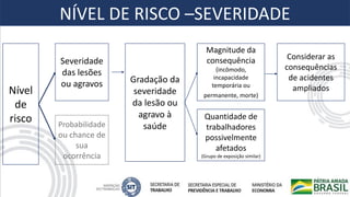 Gradação da
severidade
da lesão ou
agravo à
saúde
Magnitude da
consequência
(incômodo,
incapacidade
temporária ou
permanente, morte)
Quantidade de
trabalhadores
possivelmente
afetados
(Grupo de exposição similar)
Considerar as
consequências
de acidentes
ampliados
Nível
de
risco
Severidade
das lesões
ou agravos
Probabilidade
ou chance de
sua
ocorrência
NÍVEL DE RISCO –SEVERIDADE
 