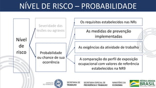Nível
de
risco
Severidade das
lesões ou agravos
Probabilidade
ou chance de sua
ocorrência
Os requisitos estabelecidos nas NRs
As medidas de prevenção
implementadas
As exigências da atividade de trabalho
A comparação do perfil de exposição
ocupacional com valores de referência
estabelecidos na NR9
NÍVEL DE RISCO – PROBABILIDADE
 