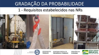 1 - Requisitos estabelecidos nas NRs
GRADAÇÃO DA PROBABILIDADE
 