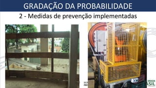 2 - Medidas de prevenção implementadas
GRADAÇÃO DA PROBABILIDADE
 