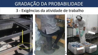 3 - Exigências da atividade de trabalho
GRADAÇÃO DA PROBABILIDADE
 