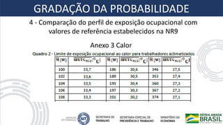 4 - Comparação do perfil de exposição ocupacional com
valores de referência estabelecidos na NR9
Anexo 3 Calor
GRADAÇÃO DA PROBABILIDADE
 