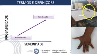 PROBABILIDADE
SEVERIDADE
Risco Elevado
Risco reduzido
TERMOS E DEFINIÇÕES
 