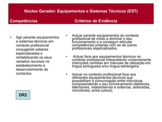 Núcleo Gerador: Equipamentos e Sistemas Técnicos (EST) Agir perante equipamentos e sistemas técnicos em contexto profissional conjugando saberes especializados e rentabilizando os seus variados recursos no estabelecimento e desenvolvimento de contactos Actuar perante equipamentos do contexto profissional de modo a dominar o seu funcionamento e a conseguir articular competências próprias com as de outros profissionais especializados. Actuar face aos equipamentos técnicos no contexto profissional interpretando correctamente instruções contidas em manuais de utilização em língua portuguesa e/ou língua estrangeira. Actuar no contexto profissional face aos diferentes equipamentos técnicos que possibilitam a comunicação entre indivíduos compreendendo o seu funcionamento (telefones, telemóveis, redesinternas e externas, extensões, microfones, entre outros). Competências  Critérios de Evidência   DR2 Competências  Critérios de Evidência   