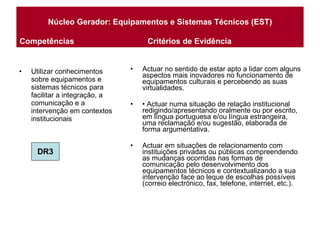 Núcleo Gerador: Equipamentos e Sistemas Técnicos (EST) Utilizar conhecimentos sobre equipamentos e sistemas técnicos para facilitar a integração, a comunicação e a intervenção em contextos institucionais Actuar no sentido de estar apto a lidar com alguns aspectos mais inovadores no funcionamento de equipamentos culturais e percebendo as suas virtualidades. •  Actuar numa situação de relação institucional redigindo/apresentando oralmente ou por escrito, em língua portuguesa e/ou língua estrangeira, uma reclamação e/ou sugestão, elaborada de forma argumentativa. Actuar em situações de relacionamento com instituições privadas ou públicas compreendendo as mudanças ocorridas nas formas de comunicação pelo desenvolvimento dos equipamentos técnicos e contextualizando a sua intervenção face ao leque de escolhas possíveis (correio electrónico, fax, telefone, internet, etc.). Competências  Critérios de Evidência   DR3 Competências  Critérios de Evidência   