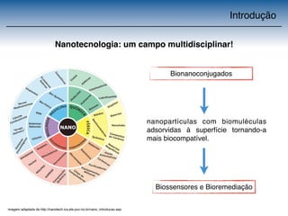 Introdução 
Nanotecnologia: um campo multidisciplinar! 
Bionanoconjugados 
nanopartículas com biomuléculas 
adsorvidas à superfície tornando-a 
mais biocompatível. 
Biossensores e Bioremediação 
imagem adaptada de http://nanotech.ica.ele.puc-rio.br/nano_introducao.asp 
 