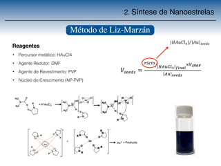 2. Síntese de Nanoestrelas 
Método de Liz-Marzán 
Reagentes 
• Percursor metálico: HAuCl4 
• Agente Redutor: DMF 
• Agente de Revestimento: PVP 
• Núcleo de Crescimento (NP-PVP) 
 