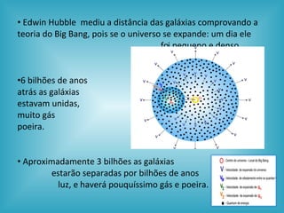 Edwin Hubble  mediu a distância das galáxias comprovando a teoria do Big Bang, pois se o universo se expande: um dia ele  foi pequeno e denso. 6 bilhões de anos  atrás as galáxias  estavam unidas,  e existia muito gás  e poeira. Aproximadamente 3 bilhões as galáxias  estarão separadas por bilhões de anos  luz, e haverá pouquíssimo gás e poeira. 