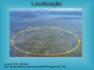 Local do LHC, Genebra http://faculty.fullerton.edu/cmcconnell/304/Images/LHC.JPG Localização 