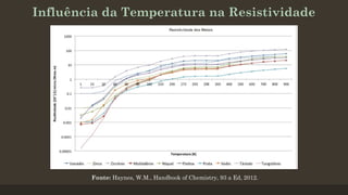 Influência da Temperatura na Resistividade
Fonte: Haynes, W.M., Handbook of Chemistry, 93 a Ed, 2012.
 