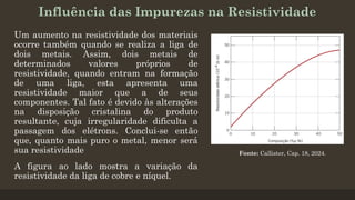 Influência das Impurezas na Resistividade
Um aumento na resistividade dos materiais
ocorre também quando se realiza a liga de
dois metais. Assim, dois metais de
determinados valores próprios de
resistividade, quando entram na formação
de uma liga, esta apresenta uma
resistividade maior que a de seus
componentes. Tal fato é devido às alterações
na disposição cristalina do produto
resultante, cuja irregularidade dificulta a
passagem dos elétrons. Conclui-se então
que, quanto mais puro o metal, menor será
sua resistividade
A figura ao lado mostra a variação da
resistividade da liga de cobre e níquel.
Fonte: Callister, Cap. 18, 2024.
 