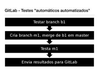 GitLab - Testes "automáticos automatizados"
 