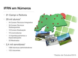 IFRN em Números
• 21 Campi e Reitoria
• 29 mil alunos*
• 44 Cursos Técnicos Integrados
• 35 Cursos Técnicos
Subsequentes
• 19 Cursos Graduação
• 10 Licenciaturas
• 14 Aperfeiçoamentos e
Especializações
• 03 Mestrados
• 2,4 mil servidores*
• 1085 técnicos-administrativos
• 1315 docentes
*Dados de Outubro/2015
 