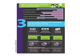 hDp://fur.ly/0/fonte 
 