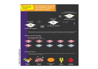 hDp://fur.ly/0/fonte 
 