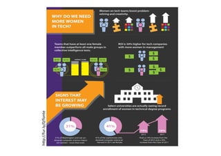 hDp://fur.ly/0/fonte 
 