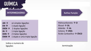 INTERMEDIÁRIO
Indica o numero de
ligações
AN  só simples ligações
EN  1 dupla ligação
DIEN  2 duplas ligações
IN  1 tripla ligação
DIIN  2 triplas ligações
ENIN  1 dupla e uma tripla ligação
Hidrocarboneto  O
Álcool  OL
Aldeído  AL
Cetona  ONA
Ácido Carboxílico  ÓICO
Sufixo/função
terminação
 