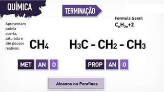 Alcanos ou Parafinas
Formula Geral:
CnH2n+2Apresentam
cadeia
aberta,
saturada e
são poucos
reativos.
 