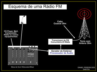 Gerador de Estéreo/
Processador de Áudio
CD Player, Mp3,
Computador,
Rádio ou outros
equipamentos
Torre com
Antena 30m
Esquema de uma Rádio FM
Cabo
Coaxial 30m
Transmissor de FM
Comunitária 25 Watts
Mesa de Som/ Misturador/Mixer DANIEL PEREIRA DOS
SANTOS
 
