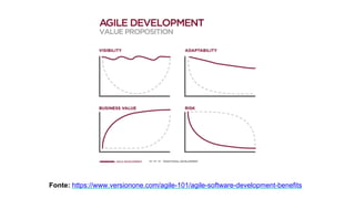Fonte: https://www.versionone.com/agile-101/agile-software-development-benefits
 