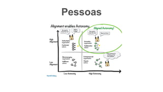 Pessoas
 
