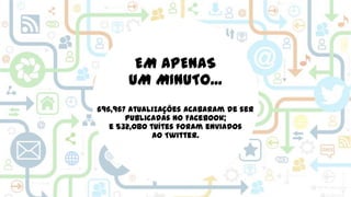 EM APENAS
UM MINUTO...
696,967 atualizações acabaram de ser
publicadas no Facebook;
e 532,080 tuítes foram enviados
ao Twitter.

 