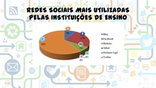 REDES SOCIAIS MAIS UTILIZADAS
PELAS INSTITUIÇÕES DE ENSINO

 