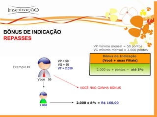 Você VP = 50 VG = 50 VT = 2.050 2.000 50 Exemplo  H 2.000 x 8% =  R$ 160,00 VP mínimo mensal = 50 pontos VG mínimo mensal = 2.000 pontos VOCÊ NÃO GANHA BÔNUS BÔNUS DE INDICAÇÃO REPASSES 2.000 ou + pontos =   até 8% Bônus de Indicação   (Você + suas Filiais) 