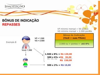 VP mínimo mensal = 50 pontos VG mínimo mensal = 2.000 pontos BÔNUS DE INDICAÇÃO REPASSES Você VP = 1.500 VG = 2.000 500 1.500 Exemplo  I 2.000 ou + pontos =   até 8% Bônus de Indicação   (Você + suas Filiais) 500 x 2% =  R$ 10,00 500 x 6% = R$  30,00 1.500 x 8% =  R$ 120,00 R$  150,00 8% - 2% = 6% 