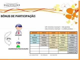 BRONZE DQ/BRONZE/PRATA/OURO 5% BÔNUS DE PARTICIPAÇÃO VP mínimo mensal = 50 pontos VG mínimo mensal = 2.000 pontos (E) EXECUTIVO  (S) SENIOR  (M) MASTER BRONZE PRATA OURO PLATINA DIAMANTE DQ DQ DQ DQ DQ BRONZE BRONZE BRONZE BRONZE BRONZE PRATA PRATA PRATA PRATA PRATA OURO OURO OURO OURO OURO PLATINA PLATINA PLATINA PLATINA DIAMANTE (E) DIAMANTE (E) DIAMANTE (E) DIAMANTE (S) DIAMANTE (S) DIAMANTE (M) 