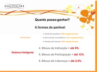 Quanto posso ganhar? 6 formas de ganhos! Venda direta 1. Venda dos produtos =  66% margem de lucro 2. Gerenciando revendedores =  33% margem de lucro  3. Vendas pela Internet =  40% margem de lucro Sistema   Inteligente 4. Bônus de Indicação =   até 8% 5. Bônus de Participação =   até 13% 6. Bônus de Liderança =   até 2,5% 