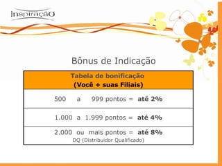 Bônus de Indicação Tabela de bonificação   (Você + suas Filiais) 500  a  999 pontos =   até 2% 1.000  a  1.999 pontos =   até 4% 2.000  ou  mais pontos =   até 8% DQ (Distribuidor Qualificado) 