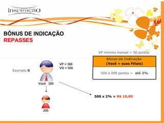 BÔNUS DE INDICAÇÃO REPASSES Você VP = 300 VG = 500 200 300 Exemplo  B 500 x 2% =  R$ 10,00 VP mínimo mensal = 50 pontos 500 a 999 pontos =   até 2% Bônus de Indicação   (Você + suas Filiais) 