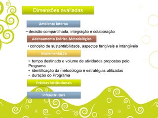 Dimensões avaliadas

       Ambiente Interno
• decisão compartilhada, integração e colaboração
   Adensamento Teórico-Metodológico
• conceito de sustentabilidade, aspectos tangíveis e intangíveis
        Implementação
 • tempo destinado e volume de atividades propostas pelo
 Programa
 • identificação da metodologia e estratégias utilizadas
 • duração do Programa
     Práticas Institucionais


         Infraestrutura
 