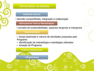 Dimensões avaliadas

       Ambiente Interno
• decisão compartilhada, integração e colaboração
   Adensamento Teórico-Metodológico
• conceito de sustentabilidade, aspectos tangíveis e intangíveis
        Implementação
 • tempo destinado e volume de atividades propostas pelo
 Programa
 • identificação da metodologia e estratégias utilizadas
 • duração do Programa
     Práticas Institucionais


         Infraestrutura
 