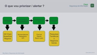 Clavis
Segurança da Informação
www.clavis.com.br
Big Data e Segurança da Informação
O que vou priorizar / alertar ? 11
Geração
Estruturação
Enriquecimento
Armazenament
o
Kill Chain
Superficie
Negócio
Nomenclaturas
Metadados
KPI
Flexível
Rápido
Baixo custo
Triagem
Pesquisas
Tendência
s
Negócios
Gerais
 