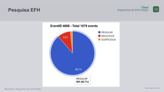 Clavis
Segurança da Informação
www.clavis.com.br
Big Data e Segurança da Informação
Pesquisa EFH 12
 