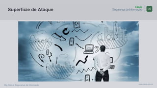 Clavis
Segurança da Informação
www.clavis.com.br
Big Data e Segurança da Informação
05Superfície de Ataque
 