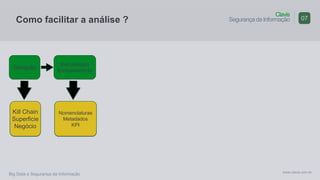 Clavis
Segurança da Informação
www.clavis.com.br
Big Data e Segurança da Informação
Como facilitar a análise ? 07
Geração
Estruturação
Enriquecimento
Kill Chain
Superficie
Negócio
Nomenclaturas
Metadados
KPI
 