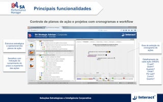 Controle de planos de ação e projetos com cronogramas e workflow
Principais funcionalidades
Detalhamento de
cada ação (5W2H):
O quê?
Quem?
Quando?
Onde?
Por quê?
Como?
Quanto?
Semáforo com
indicação do
cumprimento do
prazo e orçamento
das ações
Estrutura estratégica
e operacional dos
planos de ação
Área de exibição do
cronograma de
ações
 