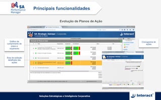 Evolução de Planos de Ação
Principais funcionalidades
Gráfico de
cumprimento de
prazo e
orçamento
Área de exibição
detalhada das
ações
Cronograma de
ações
 
