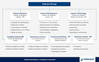 Interact Group
Interact Solutions
Gestão do Negócio
Lajeado - RS
Interact Technology
Fábrica de Software
Santa Cruz do Sul - RS
•  Integração das organizações
•  Gestão dos contratos
•  Comunicação e marketing
•  Relacionamento com o cliente
•  Gestão de canais
•  Desenvolvimento de softwares
•  Gerenciamento de projetos
•  Outsourcing
•  Suporte técnico
•  Capacitação e treinamentos
Interact Development
Fábrica de Software
Lajeado	
  -­‐	
  RS	
  
•  Pesquisa de novas soluções
•  Desenvolvimento dos softwares
•  Suporte técnico aos clientes
•  Customizações e integrações
•  Plano de produto
Business Partner - BP
Canal	
  de	
  Distribuição	
  
Brasil	
  e	
  Exterior	
  	
  	
  
Unidades Interact BR
Canal de Distribuição
Brasil
Distribuidores	
  Internac.	
  
Canal	
  de	
  Distribuição	
  
Exterior	
  
	
  
Commercial Partner - CP
Canal	
  de	
  Distribuição	
  
Brasil e Exterior
• Gestão de Negócios no Brasil
• Gestão de Projetos do Brasil
• Gestão de Negócios no Exterior
• Gestão de Projetos no Exterior
• Comercialização dos produtos
• Indicação dos produtos
•  Implantação de projetos
• Consultoria
• Indicação dos produtos
 