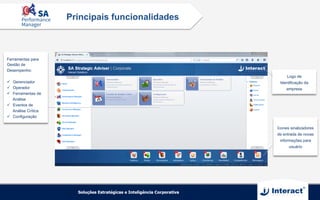 Principais funcionalidades
Logo de
Identificação da
empresa
Ícones sinalizadores
de entrada de novas
informações para
usuário
Ferramentas para
Gestão de
Desempenho:
ü  Gerenciador
ü  Operador
ü  Ferramentas de
Análise
ü  Eventos de
Análise Crítica
ü  Configuração
 