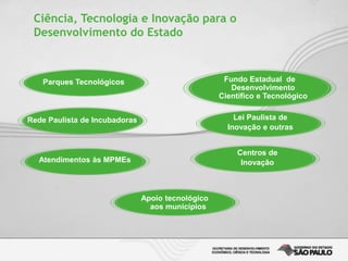 Ciência, Tecnologia e Inovação para o
Desenvolvimento do Estado
Parques Tecnológicos Fundo Estadual de
Desenvolvimento
Cie...
