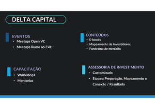 DELTA CAPITAL
• E-books
• Mapeamento de investidores
• Panorama de mercado
• Meetups Open VC
• Meetups Rumo ao Exit
CONTEÚDOS
CAPACITAÇÃO
ASSESSORIA DE INVESTIMENTO
• Customizado
• Etapas: Preparação, Mapeamento e
Conexão / Resultado
• Workshops
• Mentorias
EVENTOS
 